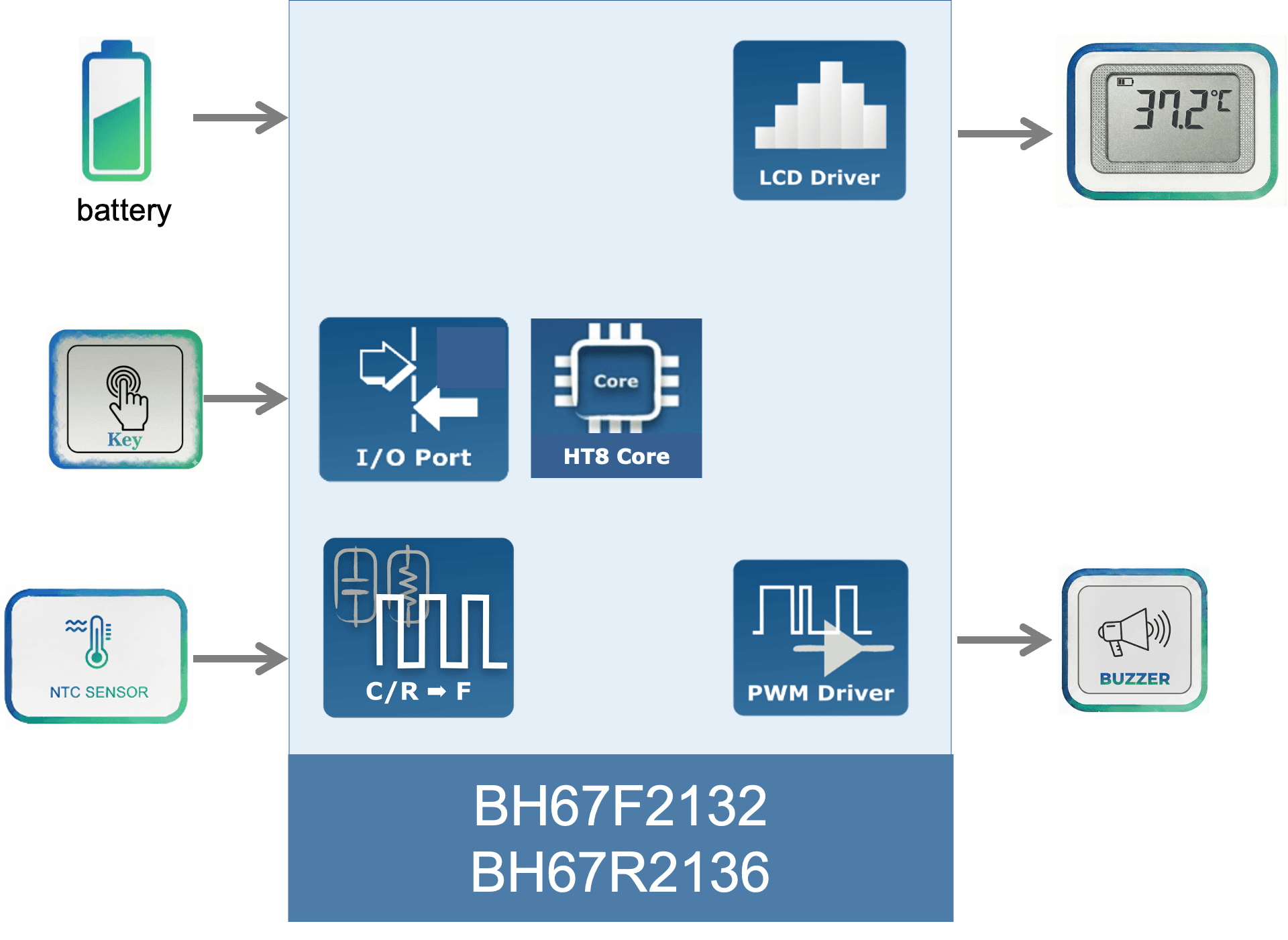 Contact Thermometer Application Block Diagram